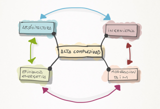 alta complejidad