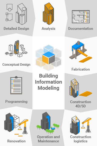 bim_BIM_mobile