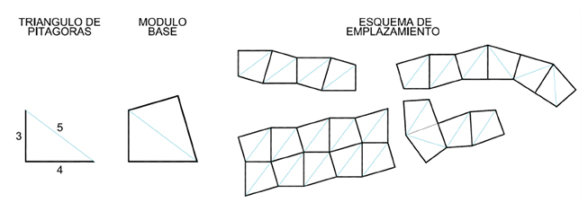 módulos de Fröbel