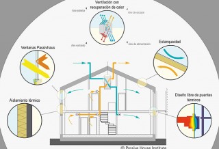 passivehaus