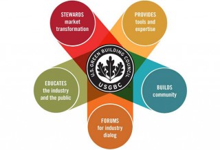 Advocacy -- USGBC General