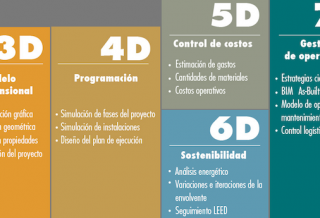 dimensiones_bim-hildebrandt