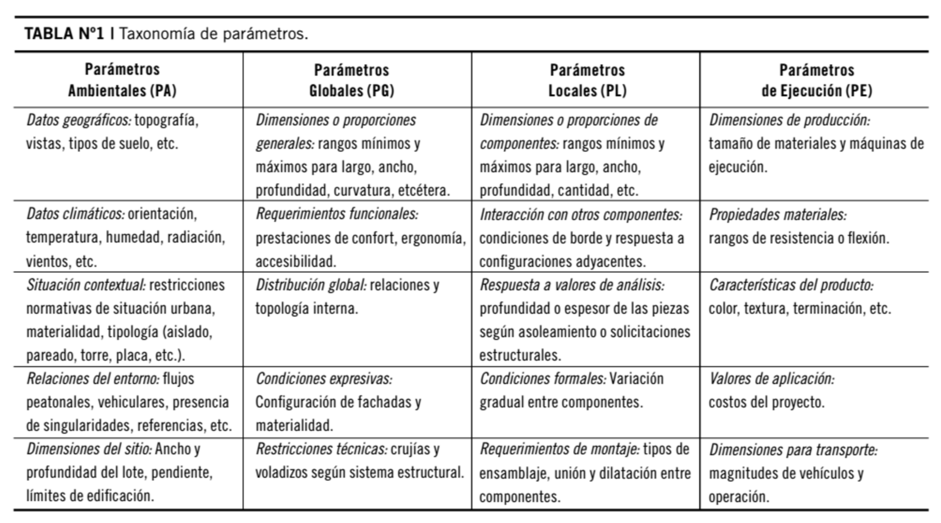 parámetros_parametrización