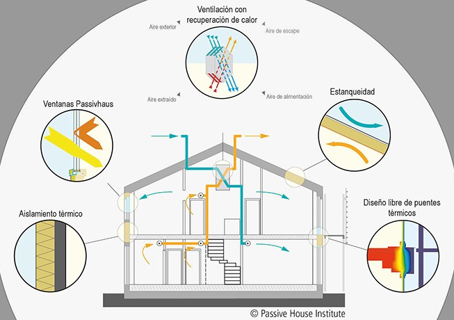 passivehaus